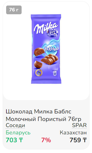 Сравнение цен на товары и продукты в супермаркетах Казахстана и Беларуси - Республика Беларусь, Минск, Цены, Сравнение, Казахстан, Алматы, Длиннопост