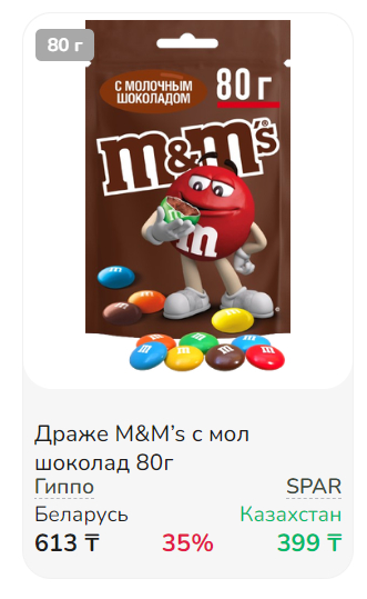 Сравнение цен на товары и продукты в супермаркетах Казахстана и Беларуси - Республика Беларусь, Минск, Цены, Сравнение, Казахстан, Алматы, Длиннопост