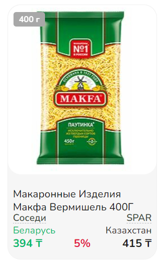 Сравнение цен на товары и продукты в супермаркетах Казахстана и Беларуси - Республика Беларусь, Минск, Цены, Сравнение, Казахстан, Алматы, Длиннопост