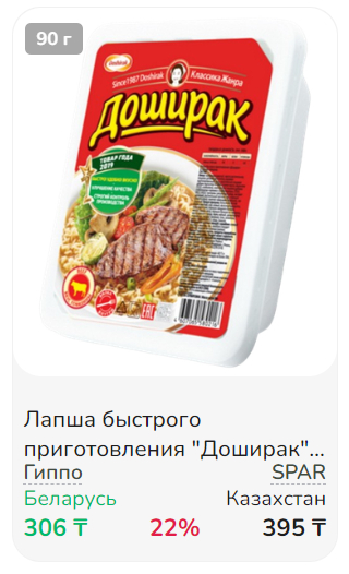 Сравнение цен на товары и продукты в супермаркетах Казахстана и Беларуси - Республика Беларусь, Минск, Цены, Сравнение, Казахстан, Алматы, Длиннопост