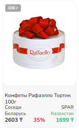 Сравнение цен на товары и продукты в супермаркетах Казахстана и Беларуси - Республика Беларусь, Минск, Цены, Сравнение, Казахстан, Алматы, Длиннопост