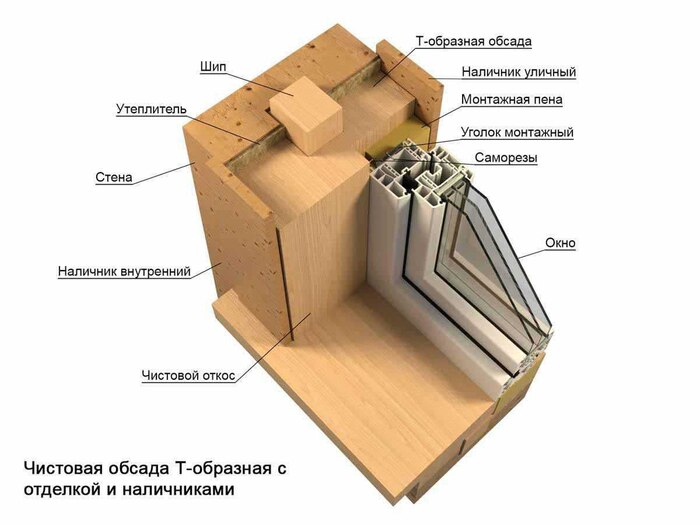 ��� ��� ��������� ��� ����� ������ � ��� ��� �������� ( ���� ��) 