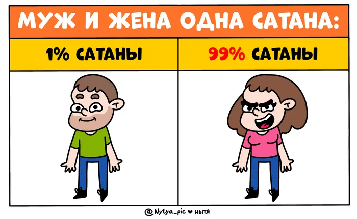 У нас так, а у вас? - Моё, Арт, Иллюстратор, Комиксы, Юмор, Жизненно, Супруги, Муж, Жена, Карикатура, Персонажи, Ожидание и реальность, Telegram, Telegram (ссылка)