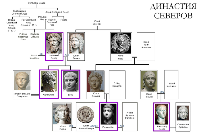 (Прикладываю фамильное древо Северов, чтобы легче было разобраться)