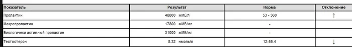 Заложник ситуации - Моё, Болезнь, Депрессия, Проблемы в отношениях