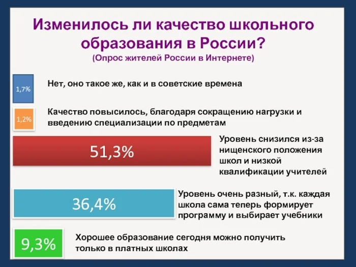 Наша Школа. Странные параллели прошлого и настоящего ч.2. Что мы получили за 30 лет реформы образования? - Моё, Образование, Учитель, ЕГЭ, Учеба, Школа, Длиннопост