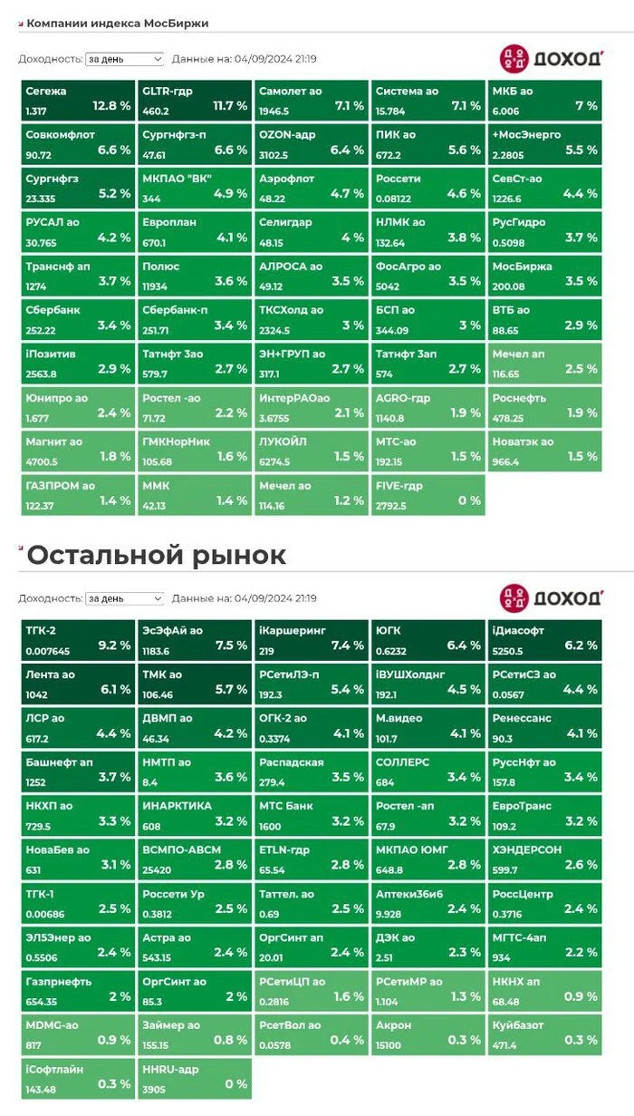 Дефляция пришла - Моё, Инфляция, Центральный банк РФ, Инвестиции, Длиннопост