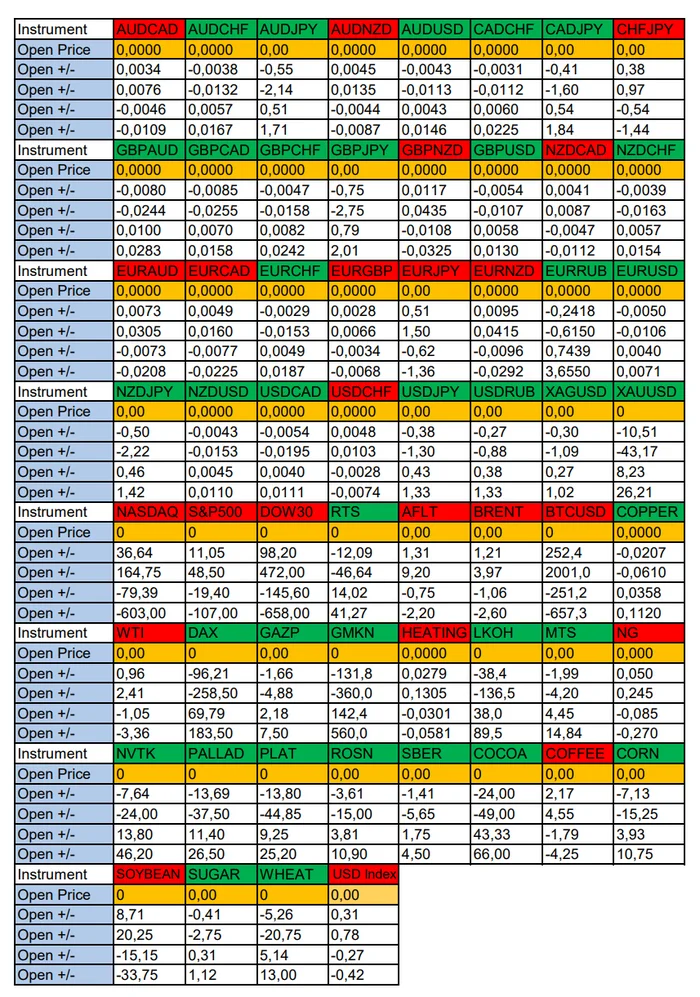 Volatile USD in focus today: Seasonal trends and probabilities for Thursday 09/05/2024 - My, Season, Probability, Forex, Investments, Trading, Earnings, Moscow Exchange, Options, Bitcoins, Cryptocurrency, Gold, Oil, Dollars, Education, Finance, Video, Youtube, Longpost