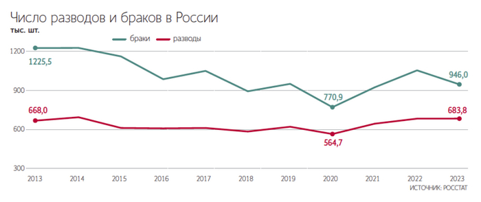 ��� ���� �������� �� ��������