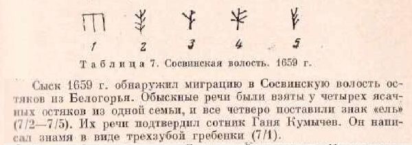 Мысли у Ирбитского Писаного камня (Свердловская область) - Туризм, Путешествия, Автопутешествие, Свердловская область, Ирбит, Поездка, Туристы, Длиннопост