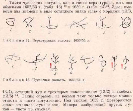 Мысли у Ирбитского Писаного камня (Свердловская область) - Туризм, Путешествия, Автопутешествие, Свердловская область, Ирбит, Поездка, Туристы, Длиннопост