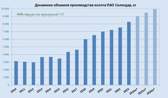 Интервью президента Селигдара Александра Хруща - Моё, Инвестиции, Акции, Инвестиции в акции, Фондовый рынок, Длиннопост