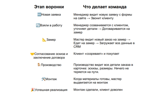 «А потом менеджер увёл всех клиентов» и еще 4 боли бизнеса, которые CRM поможет устранить - Предпринимательство, Бизнес, Малый бизнес, Стартап, Crm, Битрикс, Маркетинг, Продажа, Торговля, Рынок, Telegram (ссылка), Длиннопост