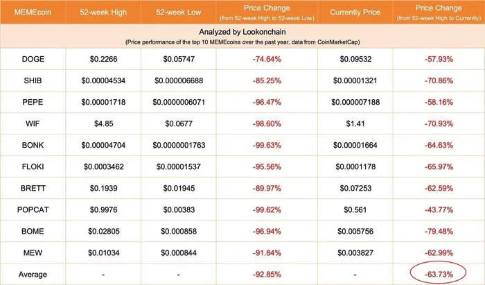 A good investment in memecoins :) (no)... - My, IT, Business, Cryptocurrency, Earnings on the Internet, Telegram (link), Cryptocurrency Arbitrage, Earnings