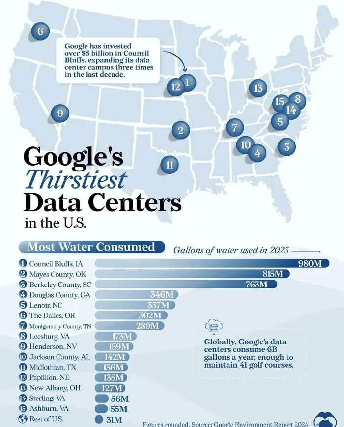 Google's data centers consume more water than some African countries - Infographics, Country, Wealth, Business, Google, Telegram (link)