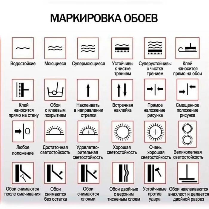 Wallpaper marking - Telegram (link), Building, Picture with text, Repair, Home construction, Dacha