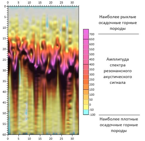 Простым языком рассказываю о геофизическом методе: Резонансно - акустическое профилирование - Моё, Геофизика, Исследования, Видео, Длиннопост