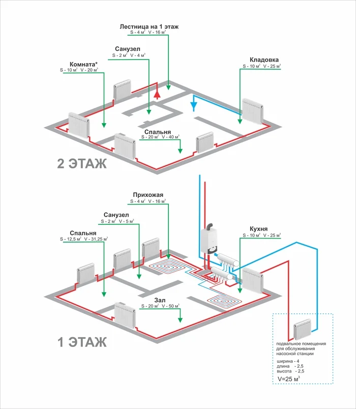 Tell me how to do the heating layout correctly - Heating, Installation of heating systems, Engineer, Need advice