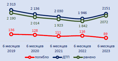: <!--noindex--><a href="https://pikabu.ru/story/samokatchik_11783373?u=https%3A%2F%2Frosacademtrans.ru%2Fsimstat2010%2F&t=https%3A%2F%2Frosacademtrans.ru%2Fsimstat2010%2F&h=a0f797874296d824f19f902d094ba6cdaa26b085" title="https://rosacademtrans.ru/simstat2010/" target="_blank" rel="nofollow noopener">https://rosacademtrans.ru/simstat2010/</a><!--/noindex-->