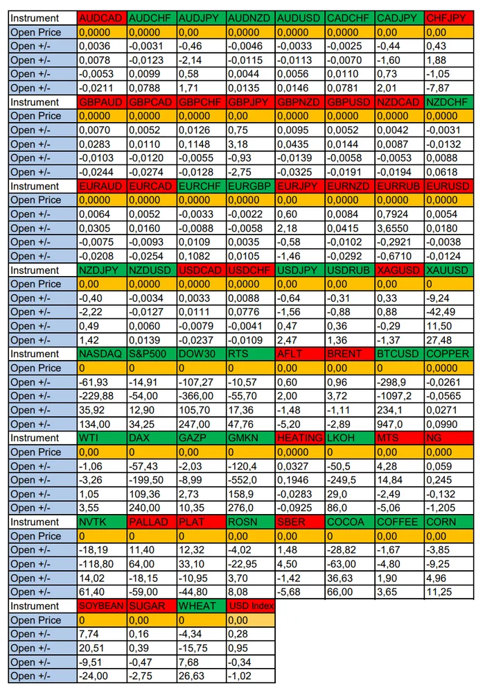 Expecting USD Strengthening in America: Seasonal Trends and Probabilities for Friday 09/06/2024 - My, Season, Probability, Forex, Investments, Trading, Earnings, Moscow Exchange, Options, Bitcoins, Cryptocurrency, Gold, Oil, Dollars, Education, Finance, Video, Youtube, Longpost