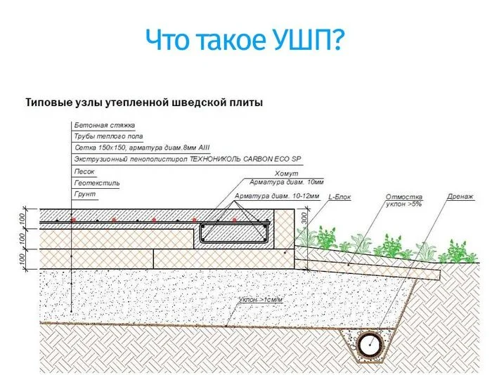 What is USHP? - Engineer, Building, Building materials, Builders, Foundation, Home construction, Telegram (link)