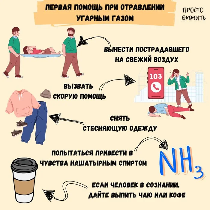 Необходимая первая помощь при отравлении угарным газом - Моё, Здоровье, Обучение, Выживание, Газ, Инфографика, Отравление, Угарный газ, Первая помощь, Что делать, Действия, Токсины, Помощь, Медицина, Спасение, Пострадавшие, Скорая помощь, Опасность, Дым, Служба 112, Знания