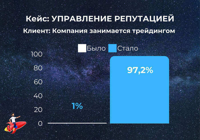 Кейс по управлению репутацией Трейдинг - Моё, Негатив, Маркетинг, Продвижение, Бизнес, Предпринимательство, Авито, Репутация, Клиенты, Торговля, Пиар, Малый бизнес, Услуги