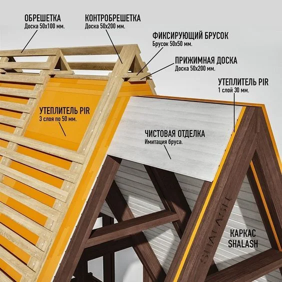 Roof insulation scheme - Telegram (link), Building, Picture with text, Repair, Dacha, Home construction