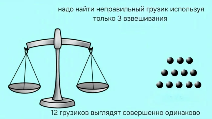 Интересная задача на нахождение дефектного грузика - Задача, Логическая задача, Математика, ЕГЭ, Обучение