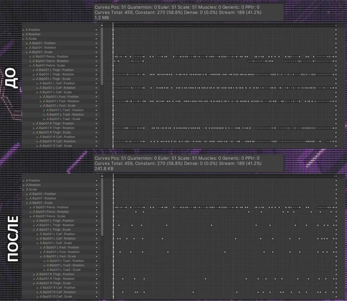 Компрессия AnimationClip в Unity - Моё, Разработка, Unity, Gamedev, Обучение, Блог