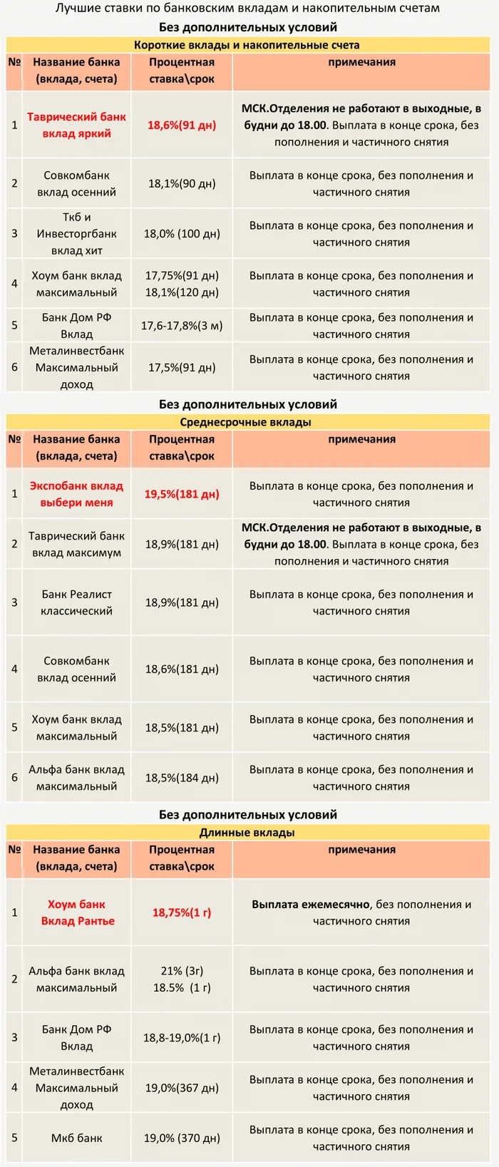 TOP Deposits and savings accounts from 09/07/2024 (Without additional conditions) - My, Central Bank of the Russian Federation, A crisis, Bank, Ruble, Inflation, Contribution, Deposit, Key rate, Central Bank rate, Interest rate, Longpost