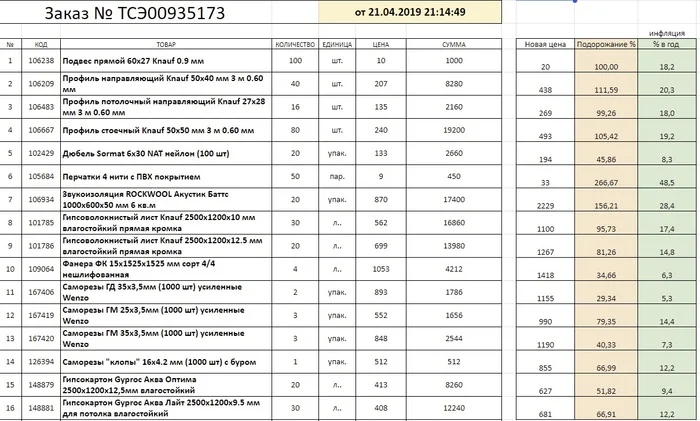 Pre-Covid - Prices, Building materials, table