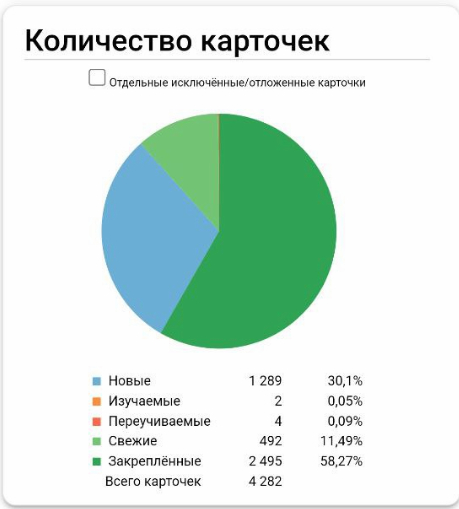 The third month of the experiment - Result - My, Self-development, Swedish, Foreign languages, Longpost