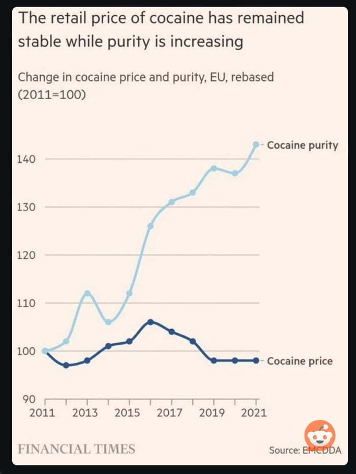 Стабильные цены + повышение качества