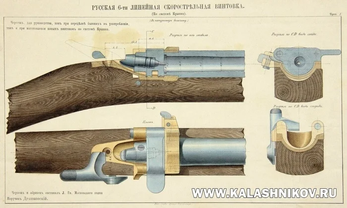 Reworked 6-ln Baranov and Krnka rifles - My, History of weapons, История России, Weapon, Российская империя, Mosin rifle, Army, Military equipment, Armament, Yandex Zen (link), Longpost