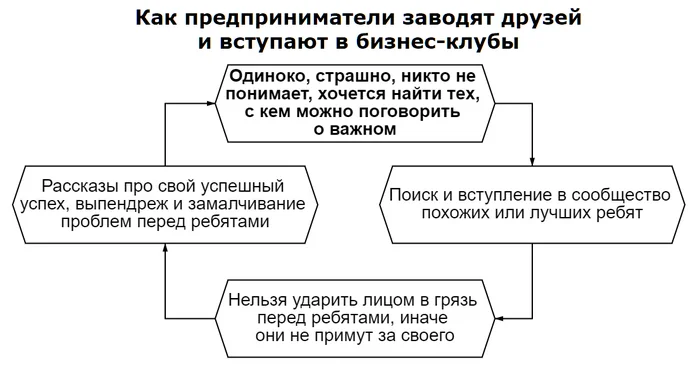 About the cycle of friendship - My, Experience, Personal experience, Business, Money, Finance