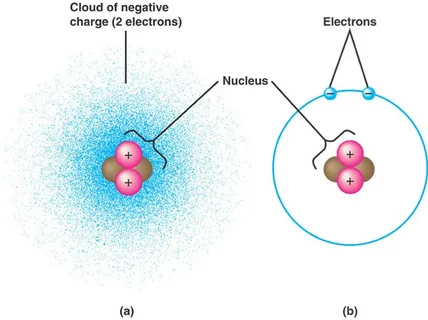 Top Most Denied Scientific Concepts (Part 1) - My, The science, Research, Nauchpop, Scientists, Evolution, Abiogenesis, Quantum mechanics, The quantum physics, Longpost