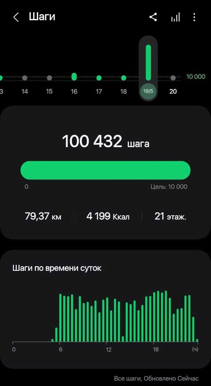 Ответ на пост «Как я решил пройти 100 тысяч шагов за день. Часть 1» - Истории из жизни, Выживание, Ходьба, Велосипед, Спорт, Ответ на пост, Длиннопост, Волна постов