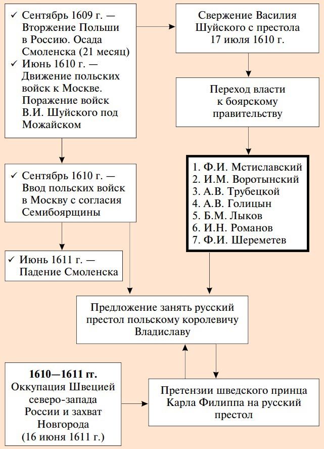 История Руси - Моё, Смоленская область, Русско-Польская война, Советско-Польская война, Польское, Польские легенды, Польские комиксы, Юрьев-Польский, Польский язык, Длиннопост