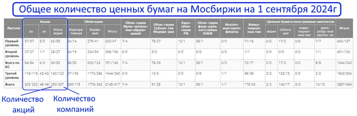 В какие акции РФ сейчас НЕ стоит инвестировать - Моё, Инвестиции, Фондовый рынок, Финансы, Инвестиции в акции, Биржа, Трейдинг, Длиннопост