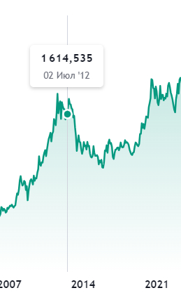 Shares and shareholders - My, Finance, Trading, Personal experience, Mat, Burnt, Longpost