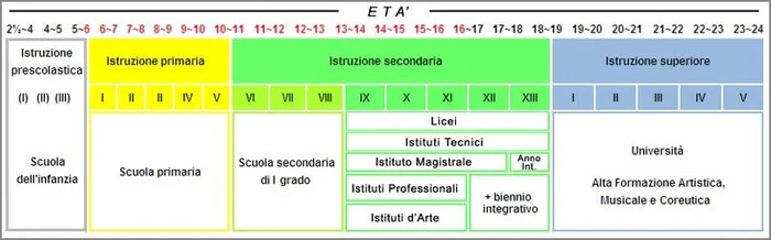 How much does it cost to get a child ready for school in Italy - My, Reply to post, School, Pupils, Children, Italy, Books, School canteen, School uniform, Schoolgirls, Economy, Prices, Education, Emigration, Longpost, Mat