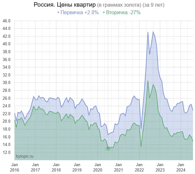 Real prices of apartments in August 2024 - My, The property, Lodging, Apartment, New building, Buying a property, Longpost