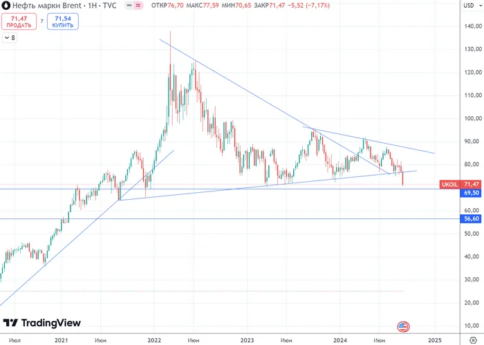 Is an Oil Crash Coming? This Could Be Another Blow to the Stock Market! - My, Ruble, Stock exchange, Stock market, Economy, Finance, Central Bank of the Russian Federation, Currency, Bonds, Trading, Dividend, Dollars, A crisis, Oil, Inflation, Stock, Investments, Investing in stocks