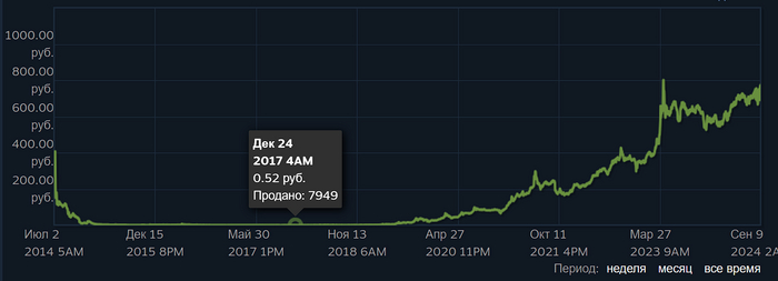 ������ � ��������������