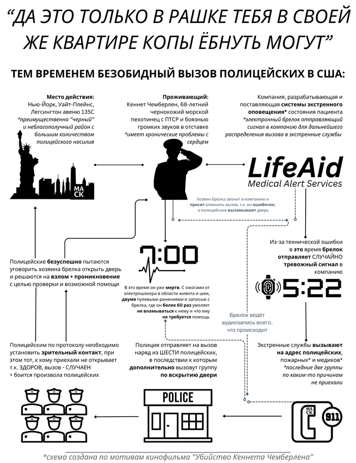 Убийство Кеннета Чемберлена (*в схеме)