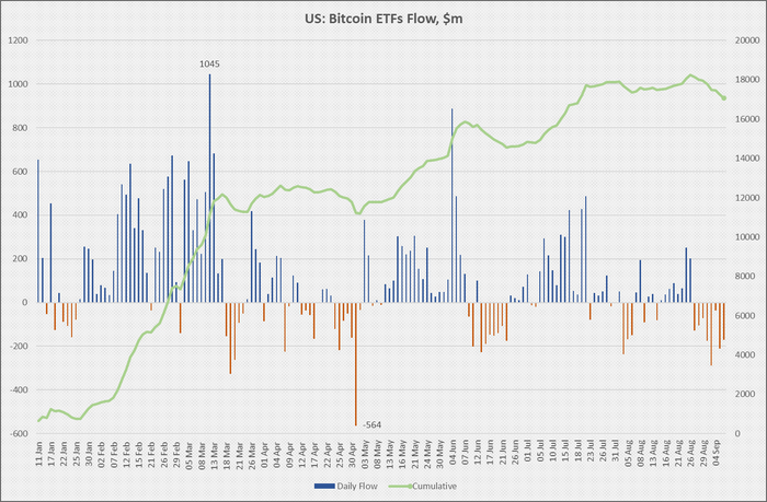      Bitcoin-ETF , , , , 