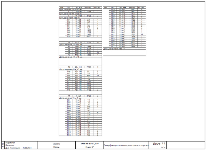 Из проекта беседки