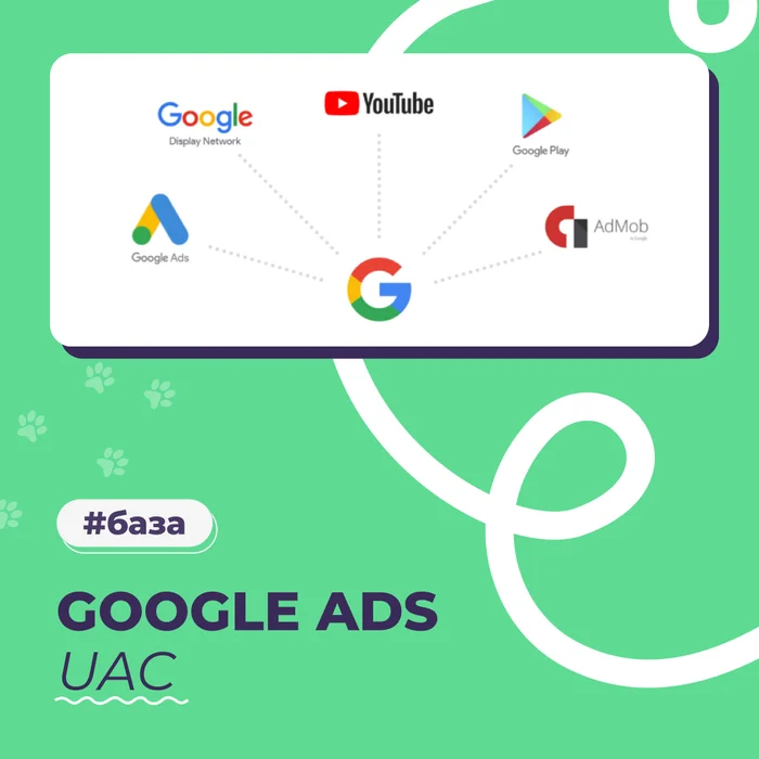 Если вы хотите рекламировать приложение в Google Ads - Моё, Вопрос, Спроси Пикабу, Длиннопост, Google Play, Маркетинг