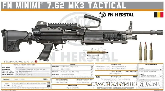 New FN Minimi Mk3 Machine Gun. Changes are minimal… - My, Firearms, Armament, Military equipment, Weapon, Machine gun, NATO, Army, Shooting, Longpost